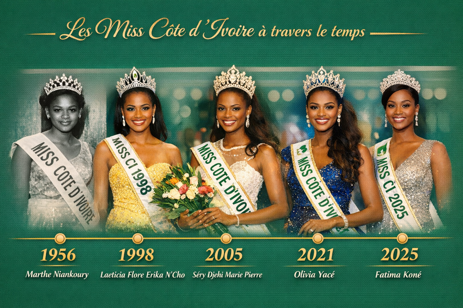 Miss Côte d’Ivoire (1956-2025) : gloire d’un soir… et après, rangées aux oubliettes