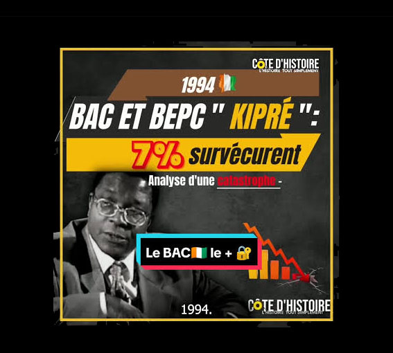 Le "Bac Kipré" de 1994 reste le record du plus faible taux de réussite au BAC en Côte d'Ivoire : 13,39 %.