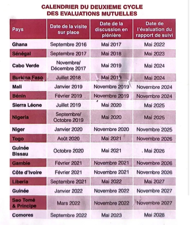 Lutte contre le blanchiment : le GIABA dévoile le calendrier des évaluations jusqu’en 2027