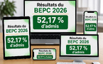 URGENT ! BEPC 2026 en Côte d’Ivoire : 52,17 % d’admis, le taux de réussite poursuit sa progression