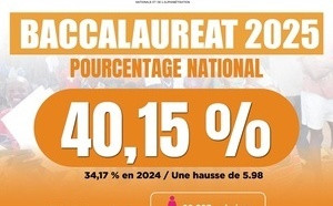 BAC en Côte d’Ivoire : cinq années de résultats en dents de scie avant le rebond de 2025