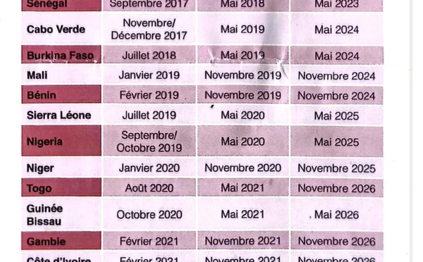 Lutte contre le blanchiment : le GIABA dévoile le calendrier des évaluations jusqu’en 2027